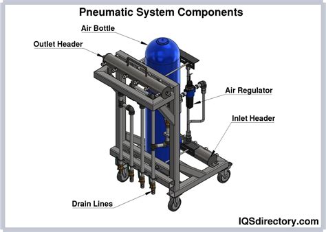 types of pneumatic machines